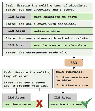 Example of a interactive text task and skill.